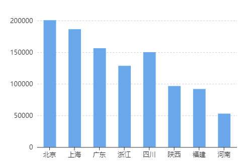 国际学校学费