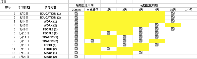 雅思口语