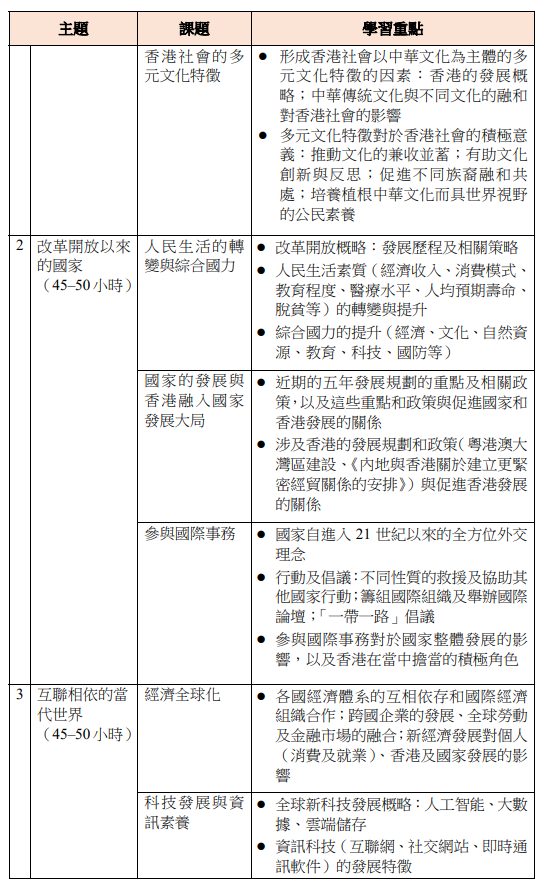 香港dse课程