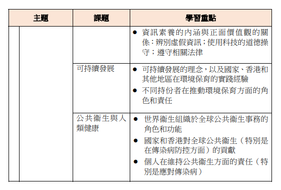 香港dse课程